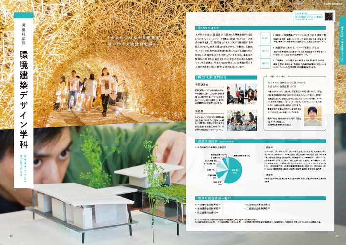 環境建築デザイン学科のページ